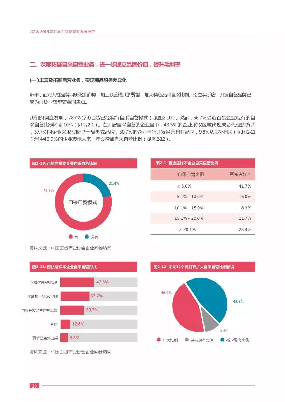 【行业分享】2019中国百货零售业发展报告(图18)