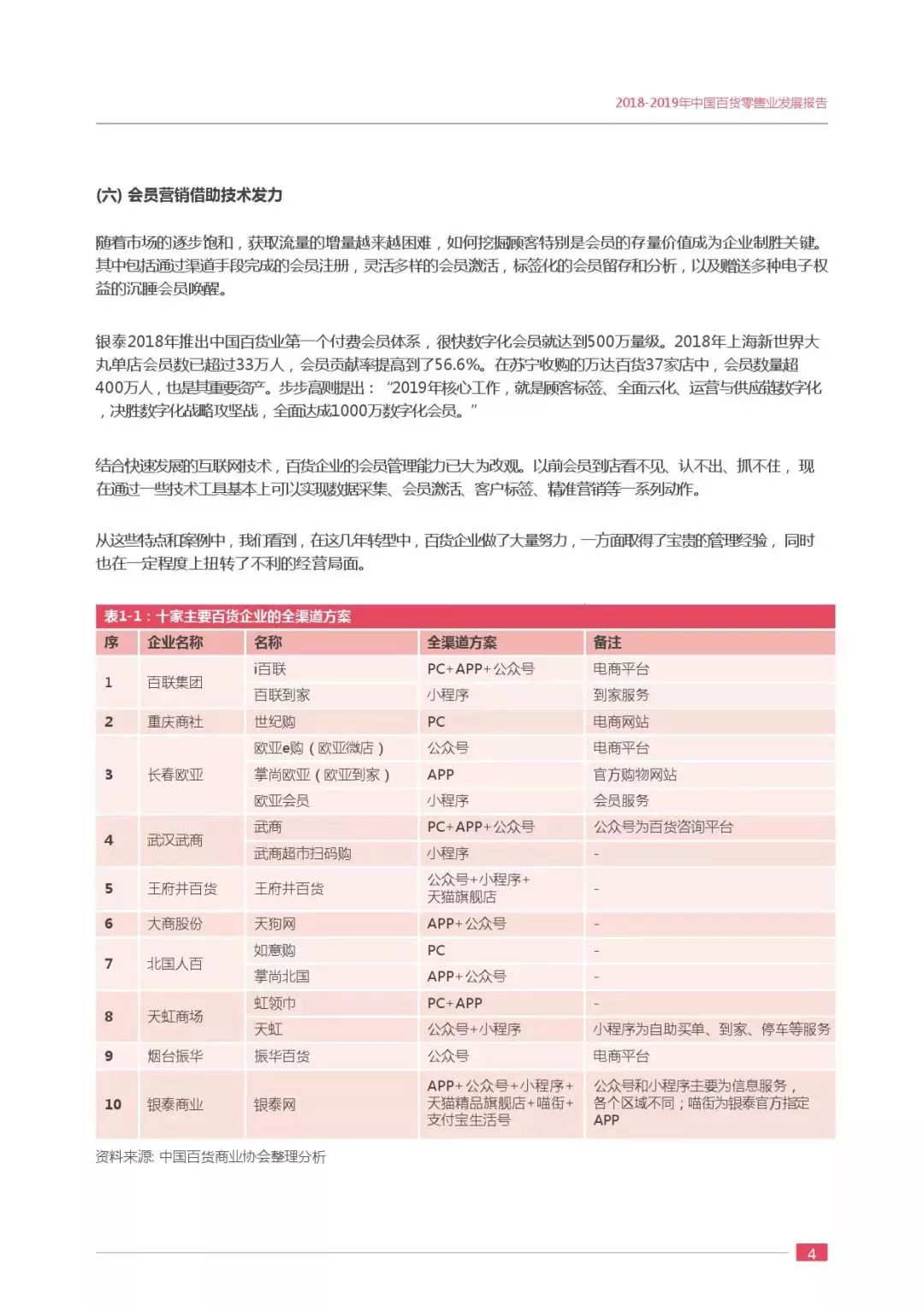 【行业分享】2019中国百货零售业发展报告(图9)