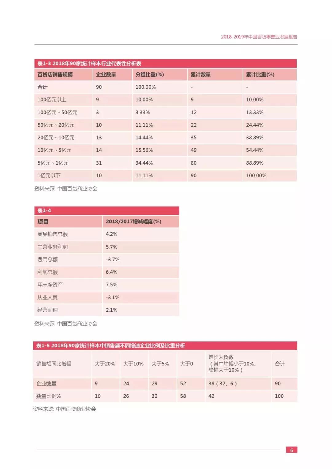 【行业分享】2019中国百货零售业发展报告(图11)