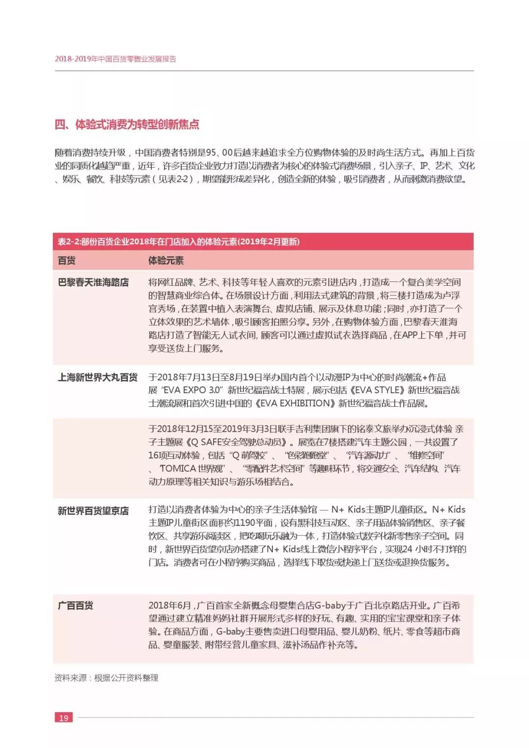 【行业分享】2019中国百货零售业发展报告(图24)