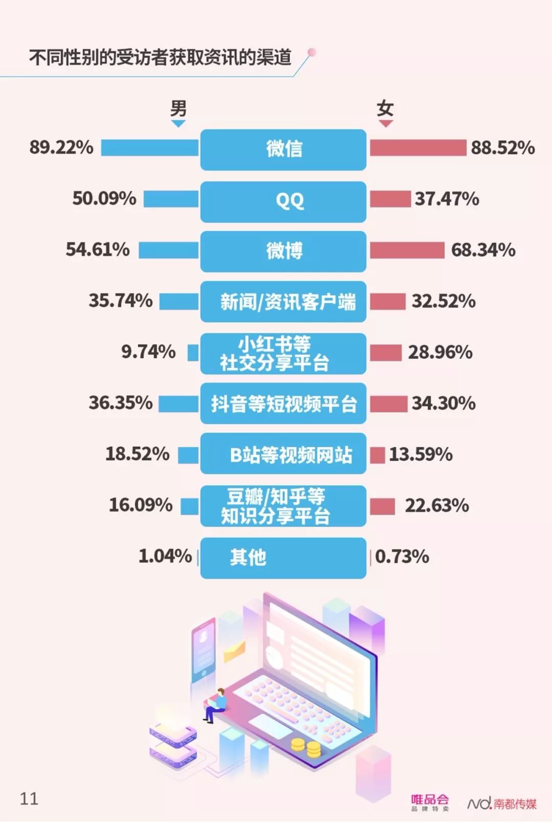 【行业分享】中国社会新人消费报告（完整版）(图13)