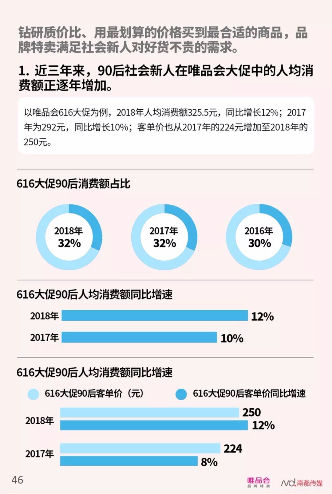 【行业分享】中国社会新人消费报告（完整版）(图48)