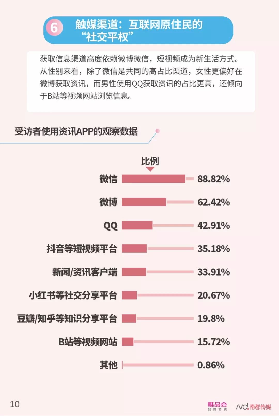 【行业分享】中国社会新人消费报告（完整版）(图12)