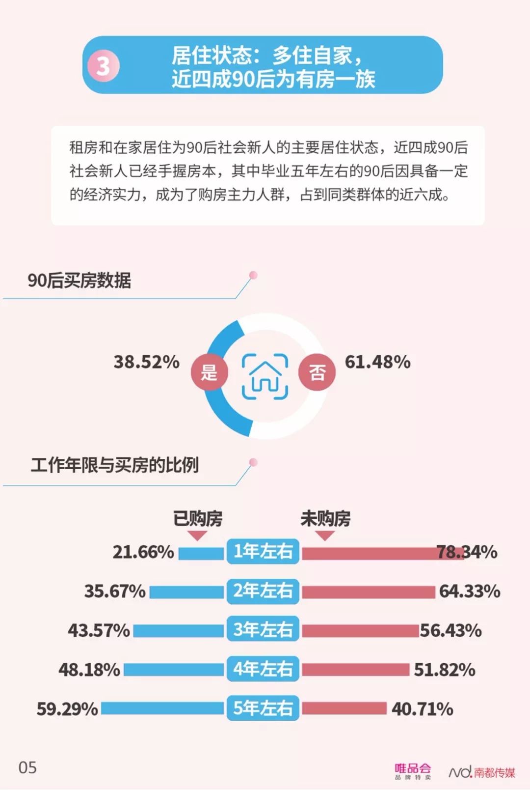 【行业分享】中国社会新人消费报告（完整版）(图7)