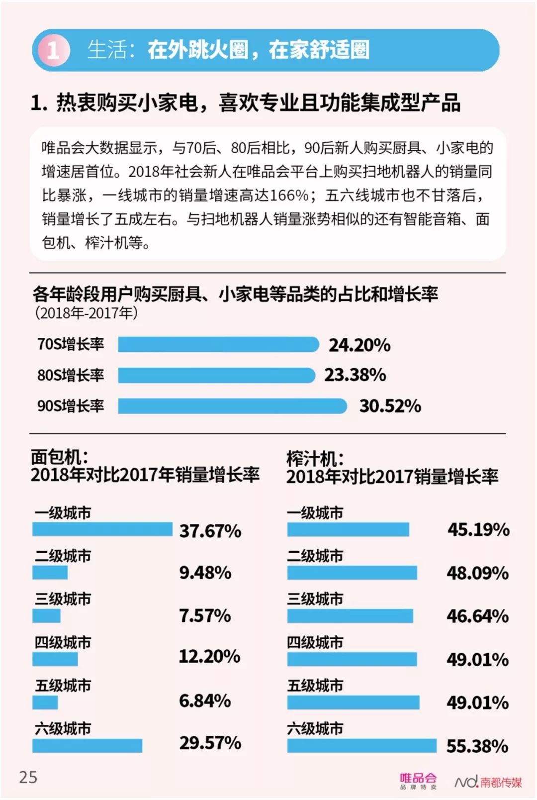 【行业分享】中国社会新人消费报告（完整版）(图27)