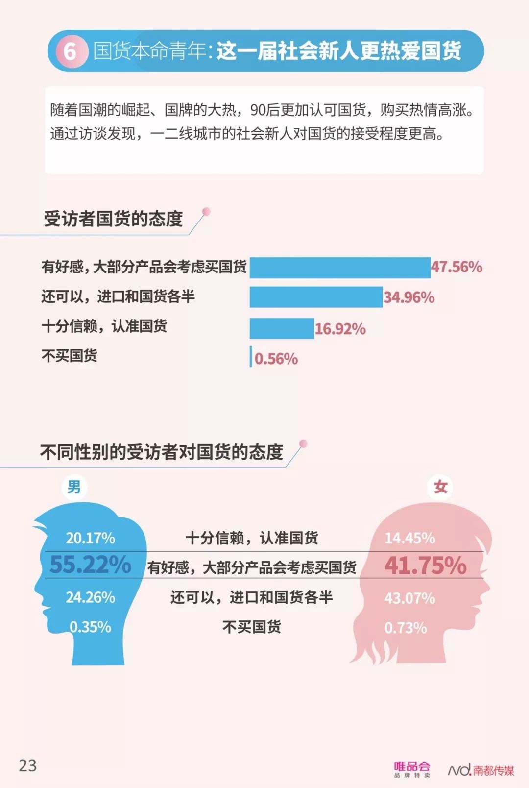 【行业分享】中国社会新人消费报告（完整版）(图25)