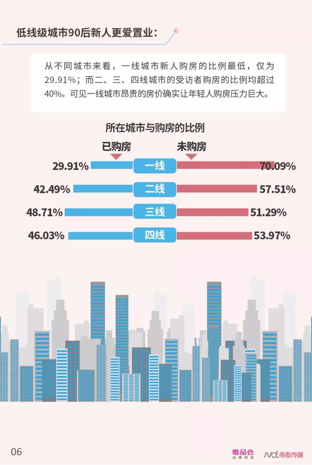 【行业分享】中国社会新人消费报告（完整版）(图8)