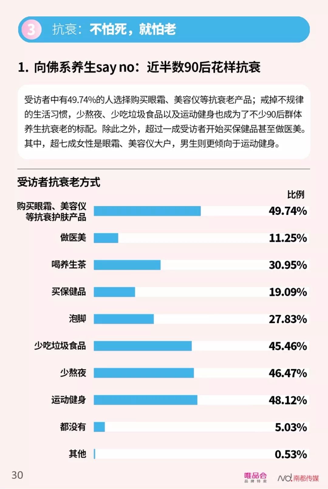 【行业分享】中国社会新人消费报告（完整版）(图32)