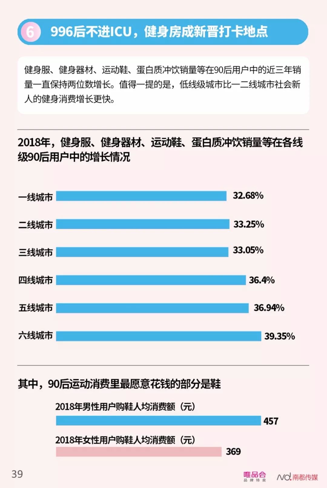 【行业分享】中国社会新人消费报告（完整版）(图41)