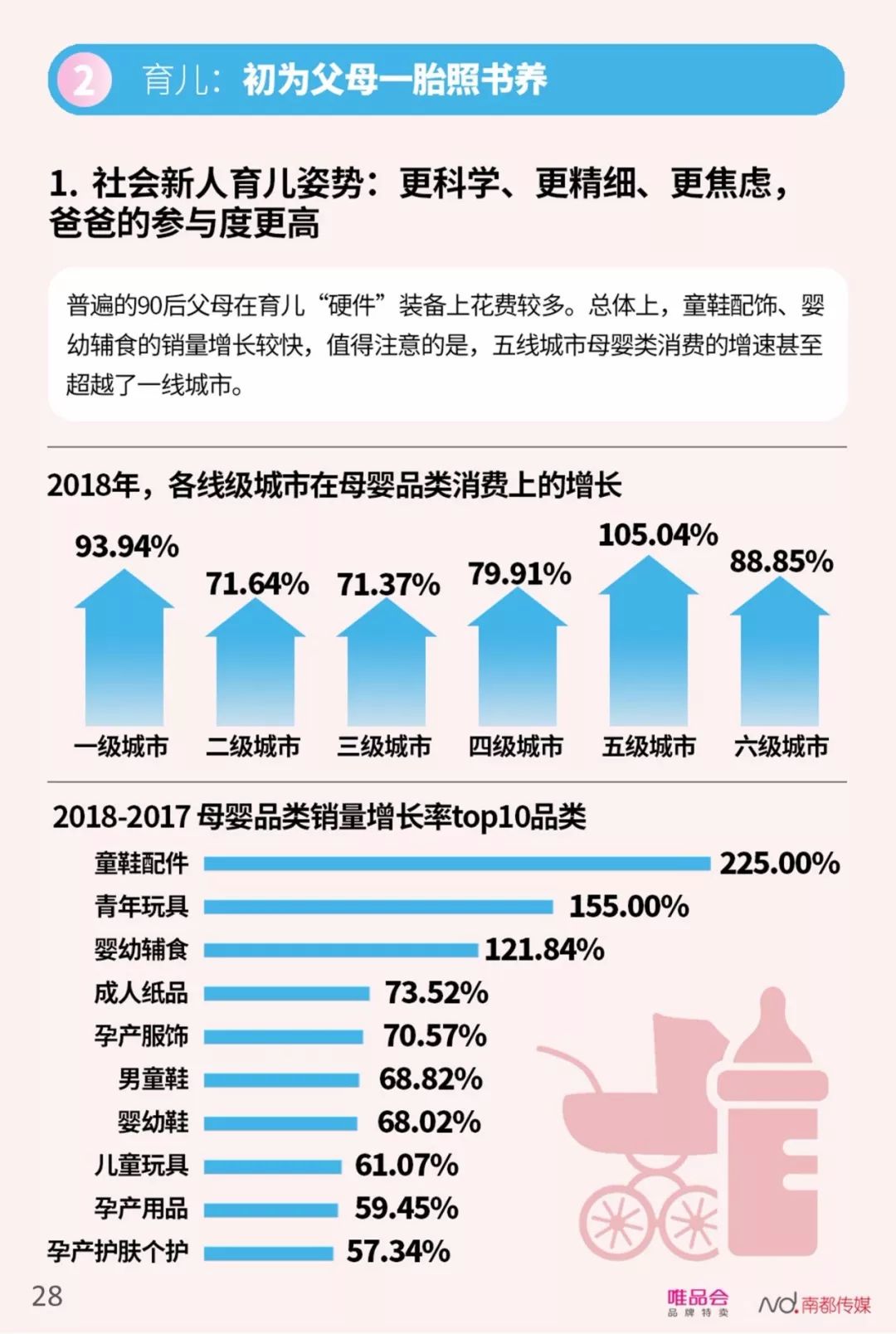 【行业分享】中国社会新人消费报告（完整版）(图30)