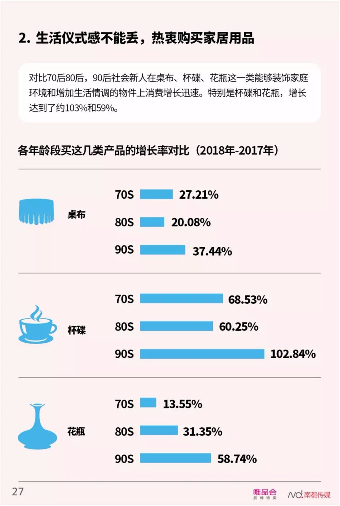 【行业分享】中国社会新人消费报告（完整版）(图29)