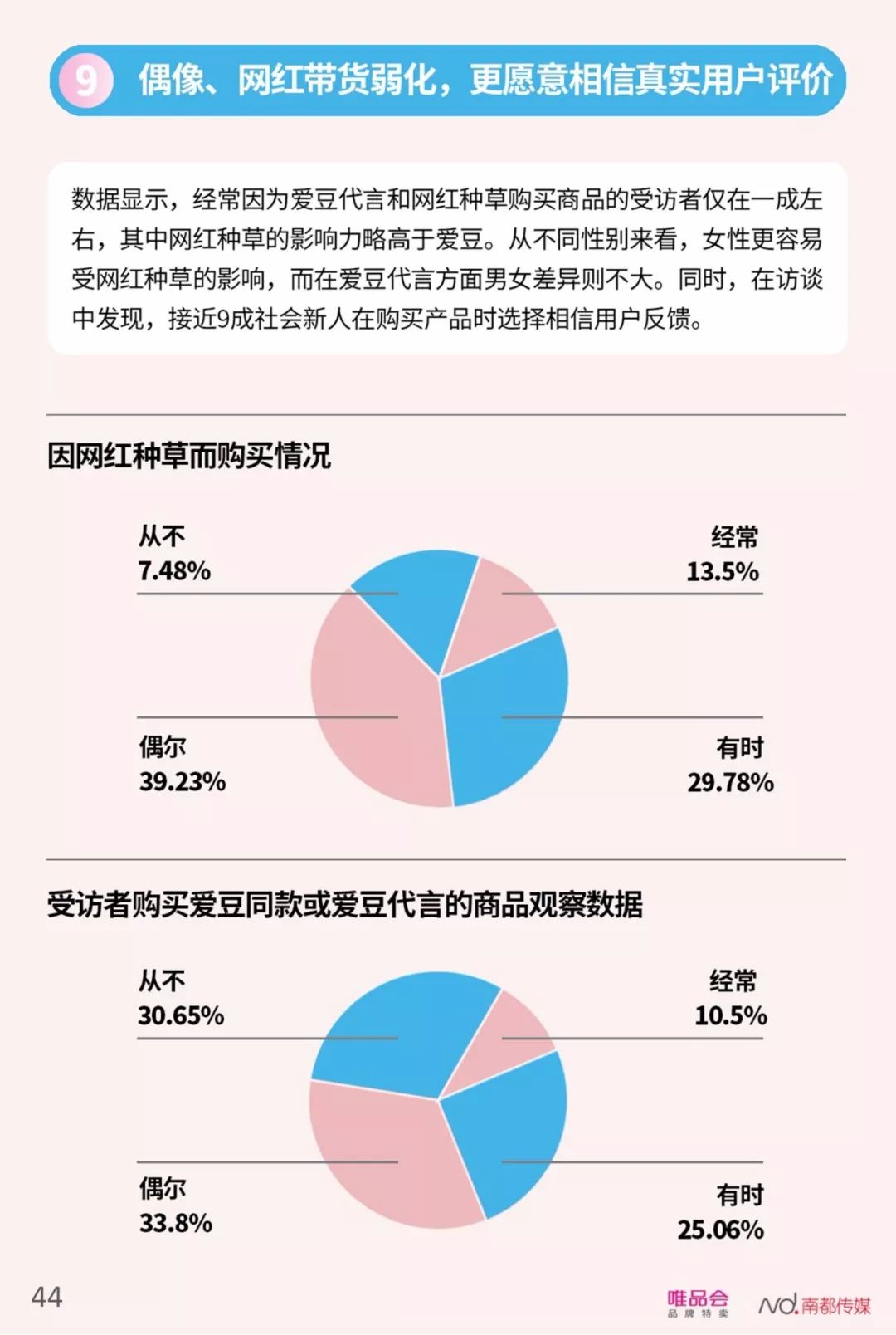 【行业分享】中国社会新人消费报告（完整版）(图46)