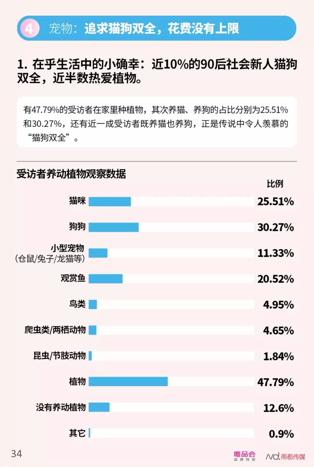 【行业分享】中国社会新人消费报告（完整版）(图36)