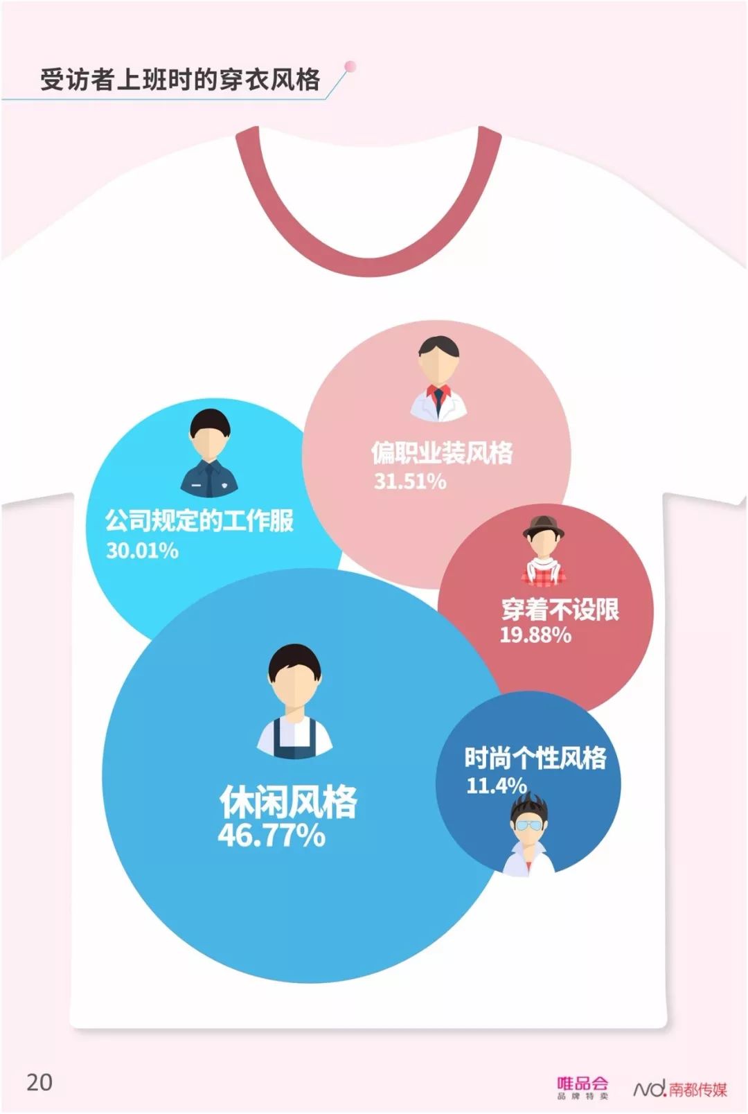 【行业分享】中国社会新人消费报告（完整版）(图22)