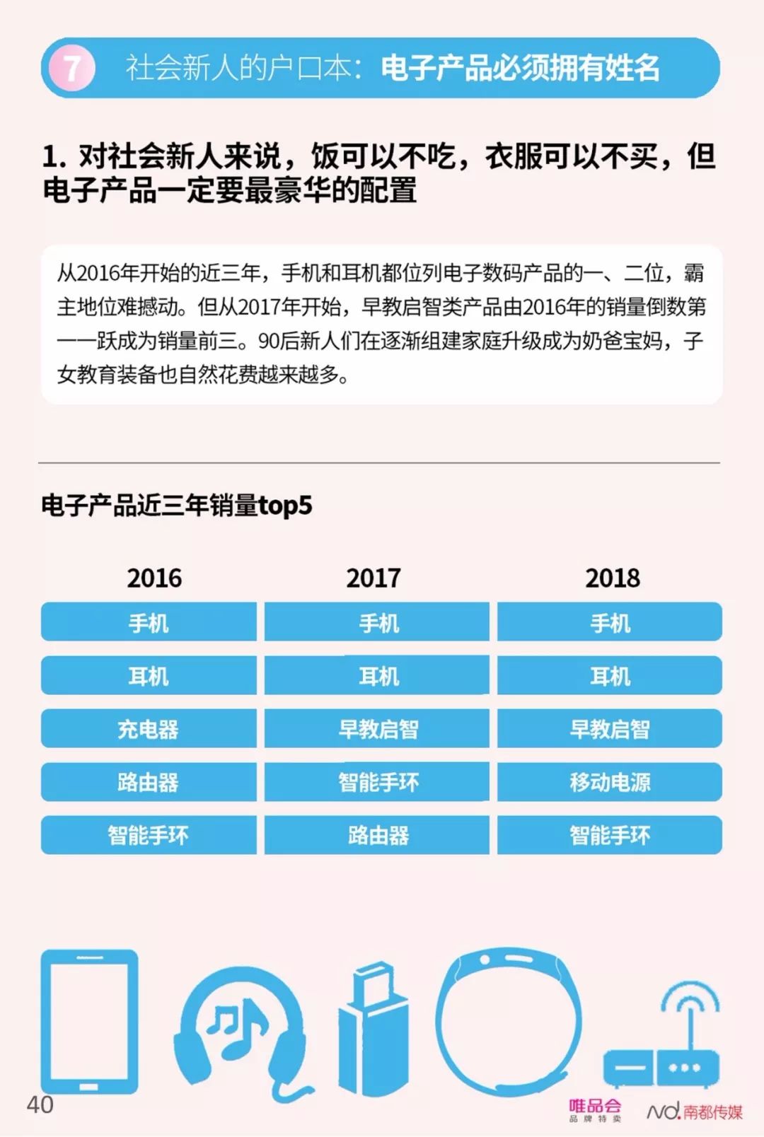 【行业分享】中国社会新人消费报告（完整版）(图42)