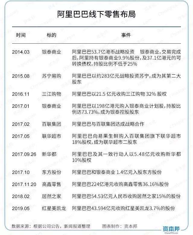 【行业分享】新零售第三年，结束还是开始？(图6)