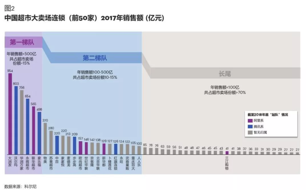 【行业分享】新零售第三年，结束还是开始？(图5)