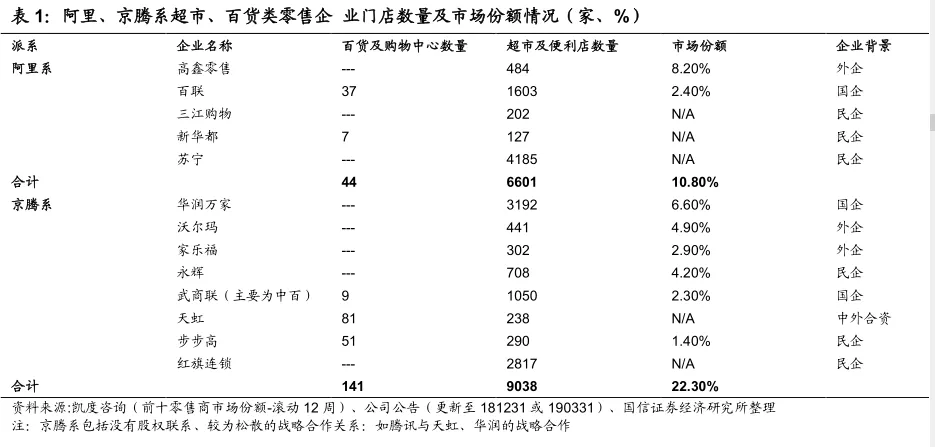 【行业分享】新零售第三年，结束还是开始？(图8)