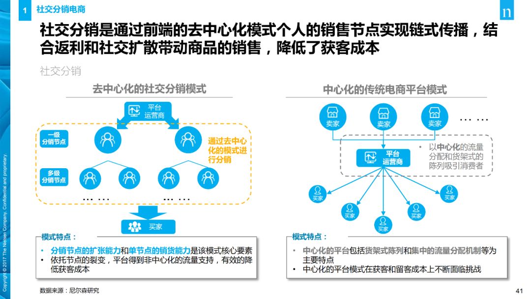 【行业分享】消费者与零售趋势报告(图41)