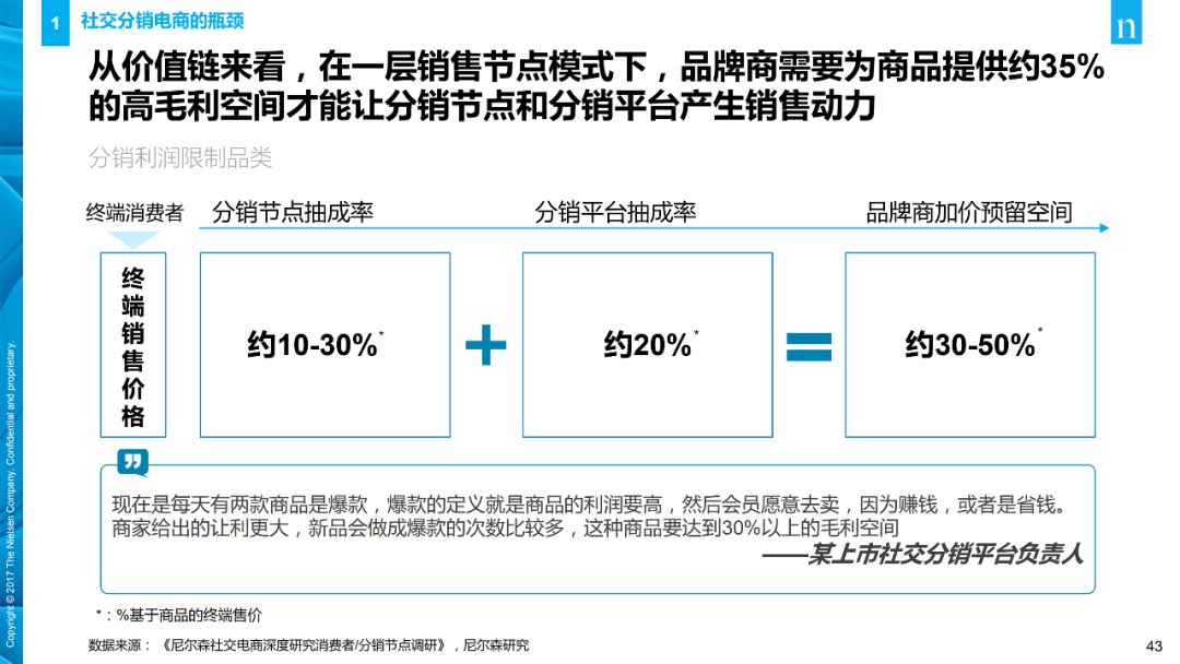 【行业分享】消费者与零售趋势报告(图43)