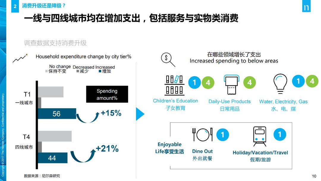 【行业分享】消费者与零售趋势报告(图10)