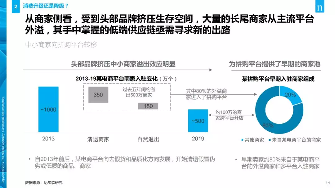 【行业分享】消费者与零售趋势报告(图11)