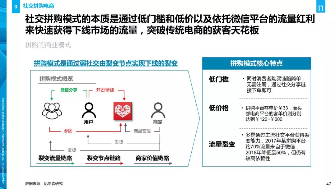 【行业分享】消费者与零售趋势报告(图47)