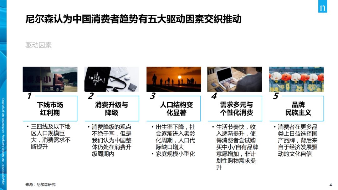 【行业分享】消费者与零售趋势报告(图4)