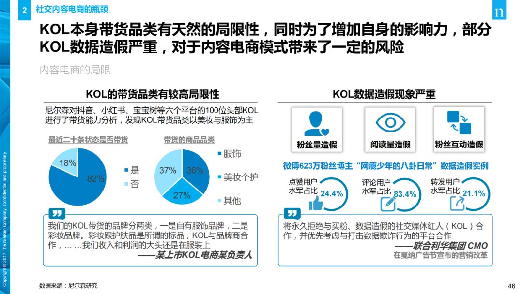 【行业分享】消费者与零售趋势报告(图46)