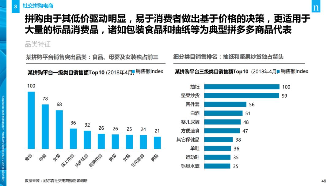 【行业分享】消费者与零售趋势报告(图49)