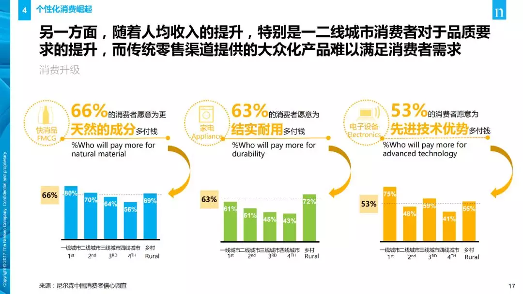 【行业分享】消费者与零售趋势报告(图17)