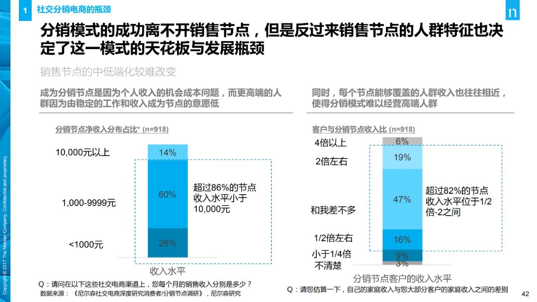 【行业分享】消费者与零售趋势报告(图42)