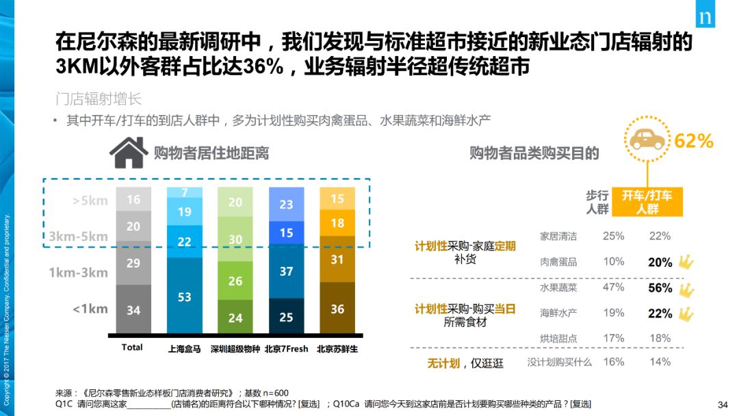 【行业分享】消费者与零售趋势报告(图34)