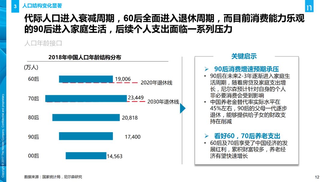 【行业分享】消费者与零售趋势报告(图12)