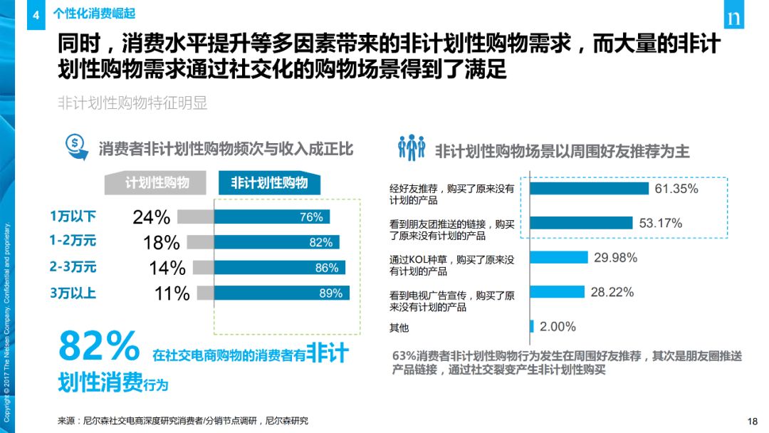 【行业分享】消费者与零售趋势报告(图18)