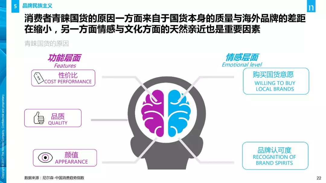 【行业分享】消费者与零售趋势报告(图22)