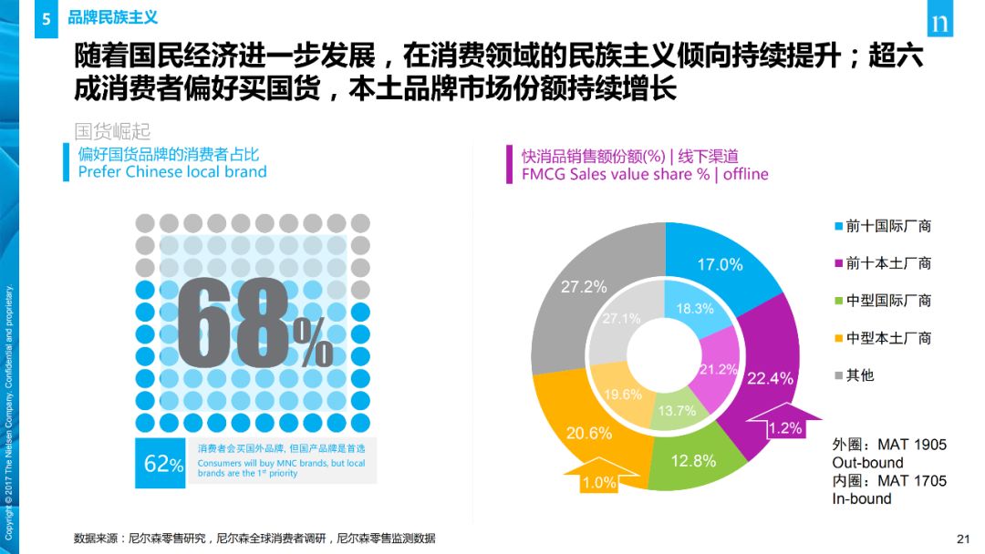 【行业分享】消费者与零售趋势报告(图21)