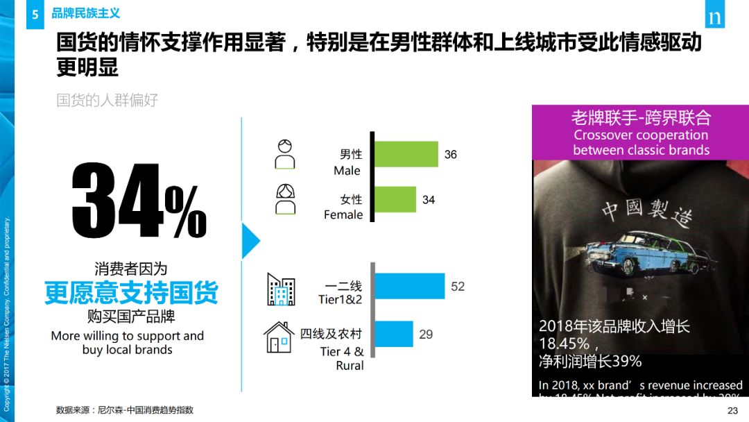 【行业分享】消费者与零售趋势报告(图23)