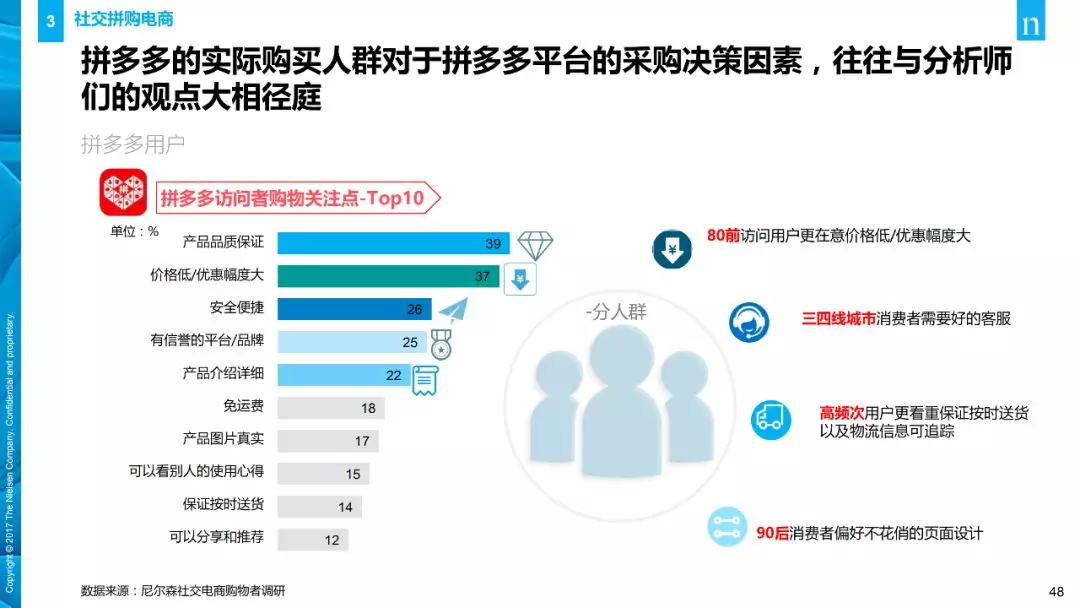 【行业分享】消费者与零售趋势报告(图48)