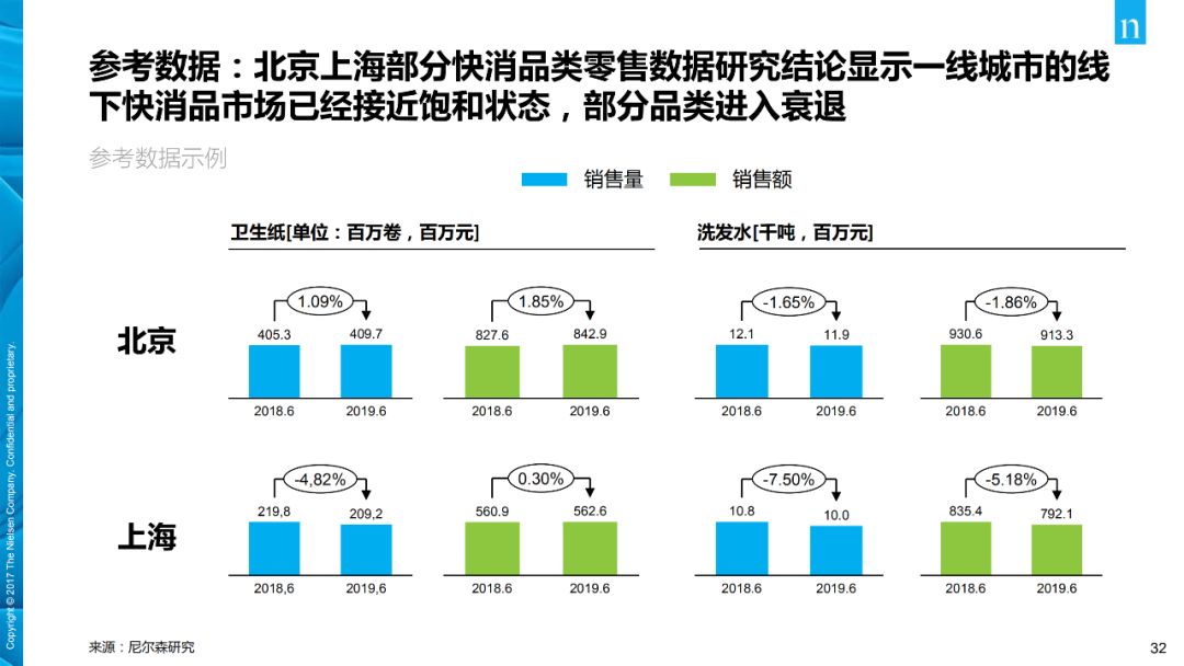 【行业分享】消费者与零售趋势报告(图32)