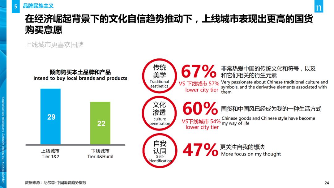 【行业分享】消费者与零售趋势报告(图24)