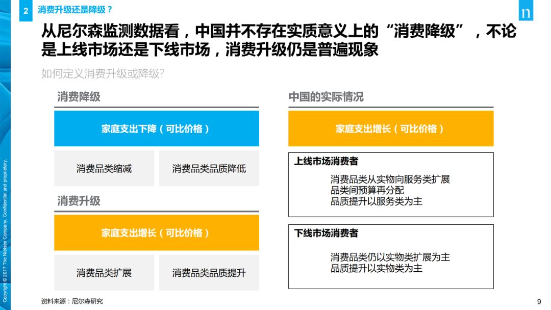 【行业分享】消费者与零售趋势报告(图9)