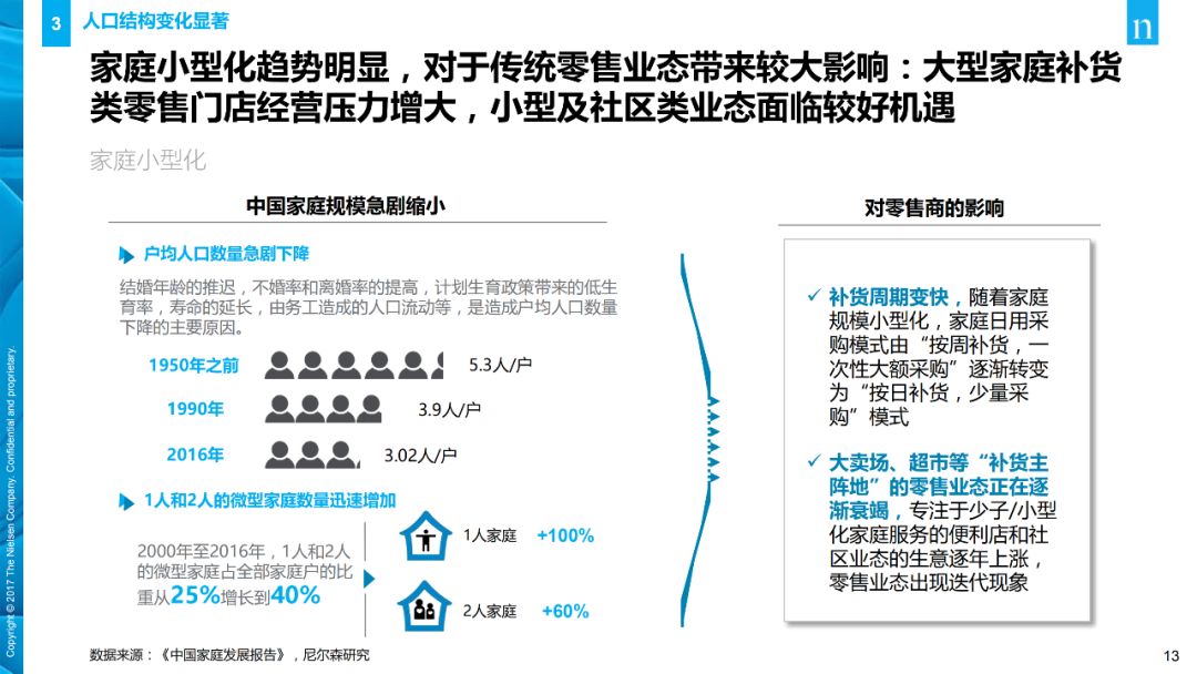 【行业分享】消费者与零售趋势报告(图13)