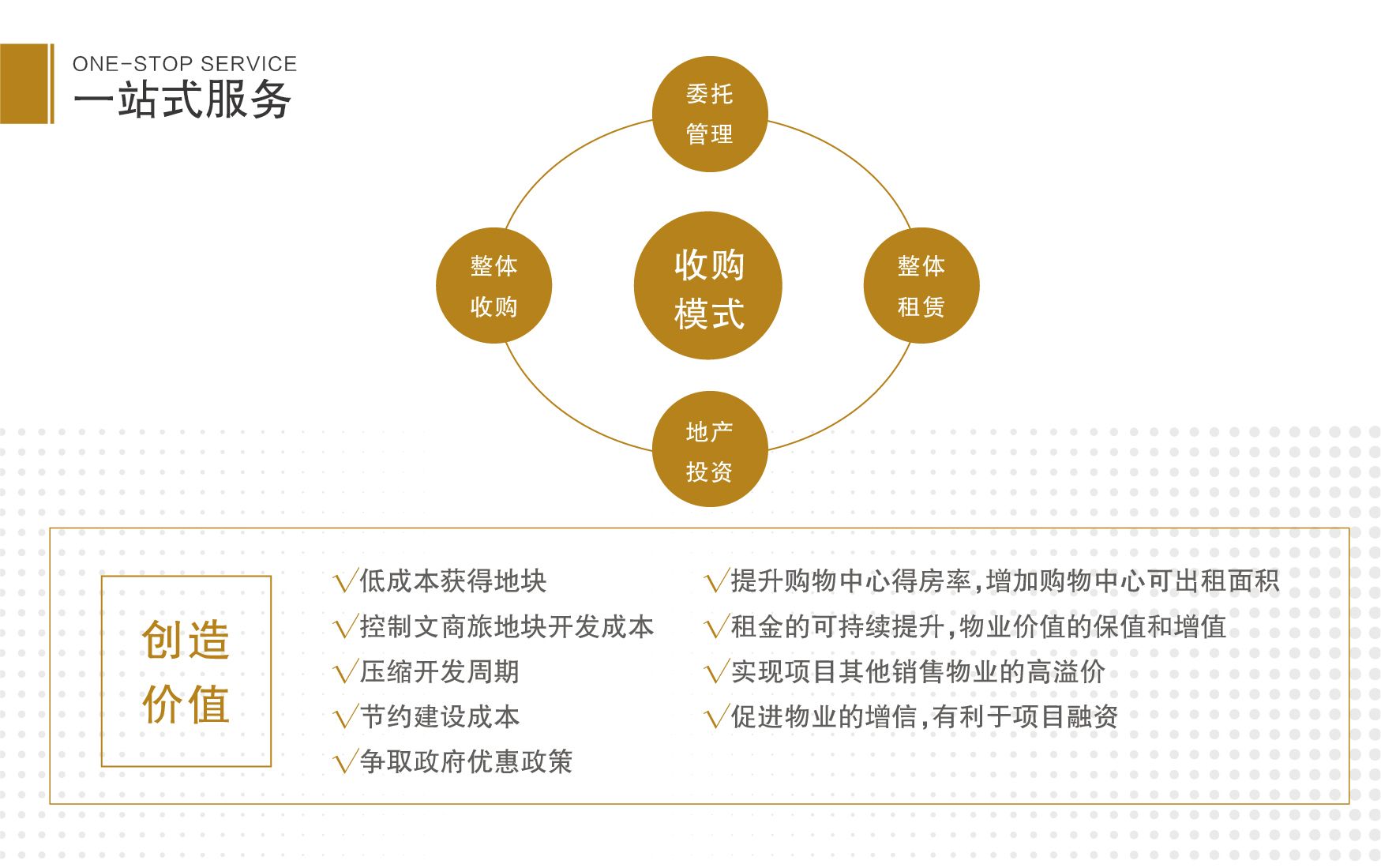 商业管理版块(图3)